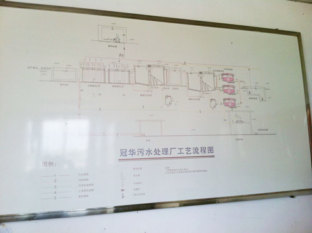 某某(mou)印(yin)染(ran)廢水(shui)